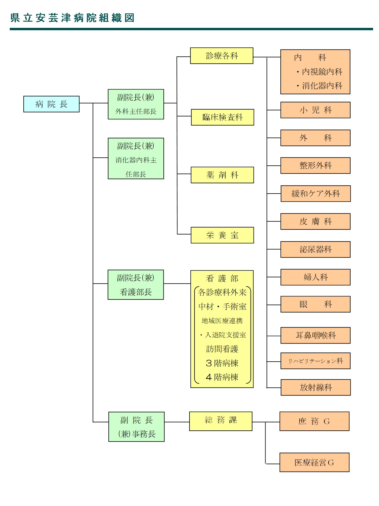 soshikizu